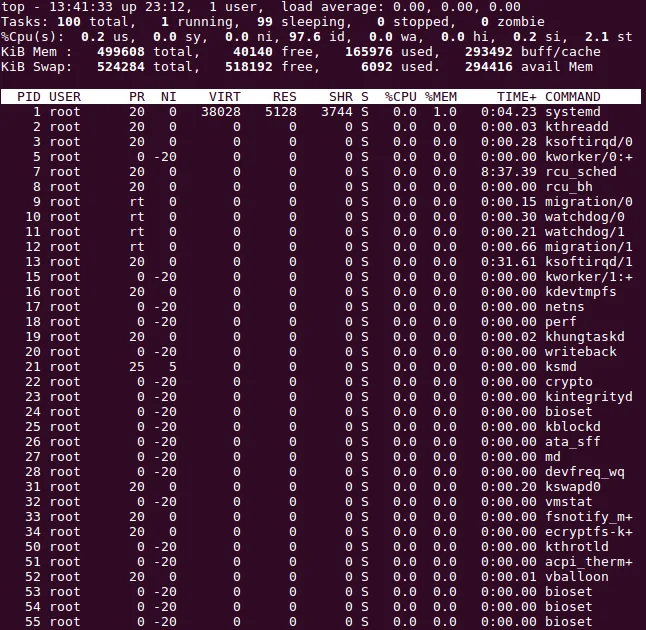 Мониторинг нагрузки и процессов: top, htop, atop