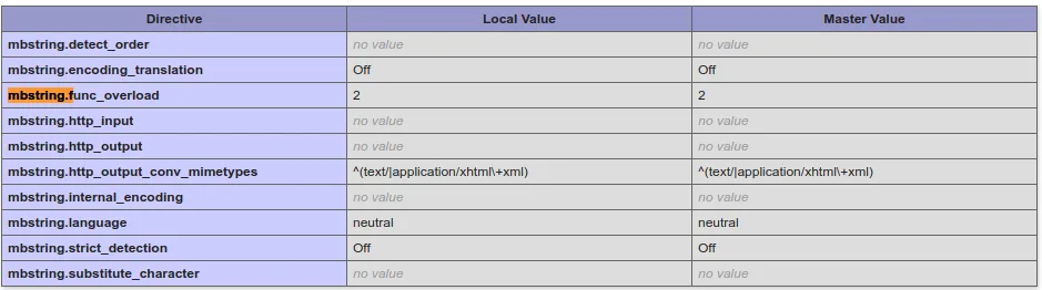 Настройка PHP на Debian и Ubuntu